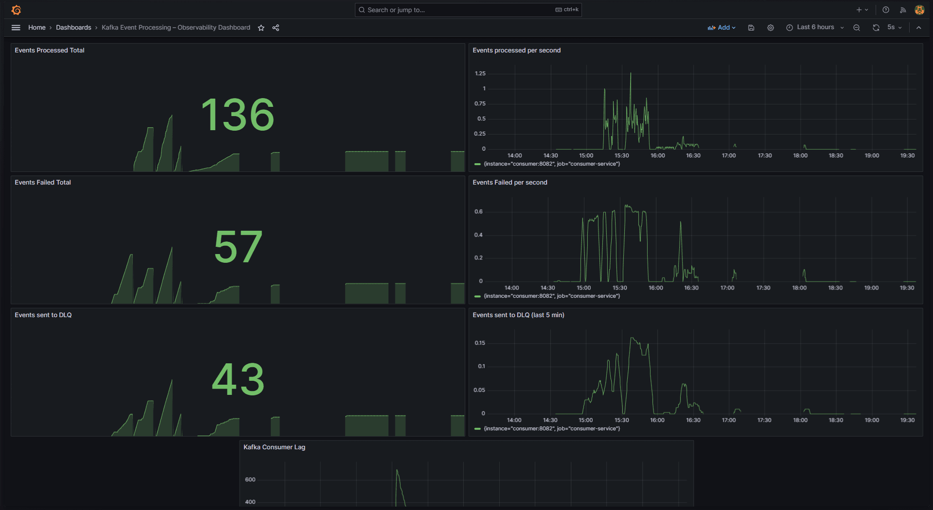 Event Processing Platform